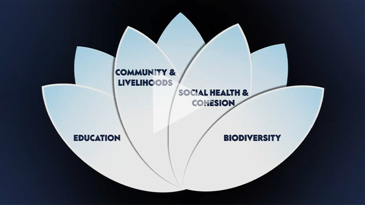 John Keells Foundation video thumbnail